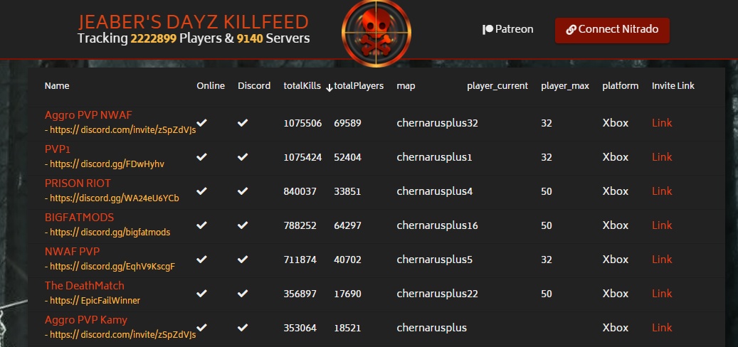 Aggro PVP later leaderboard proof